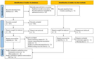 Efficacy and safety of pharmacogenomic-guided antidepressant prescribing in patients with depression: an umbrella review and updated meta-analysis